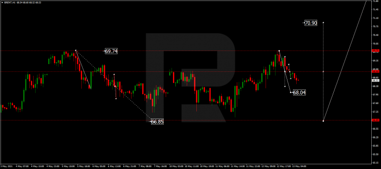 Forex Technical Analysis & Forecast 13.05.2021 BRENT