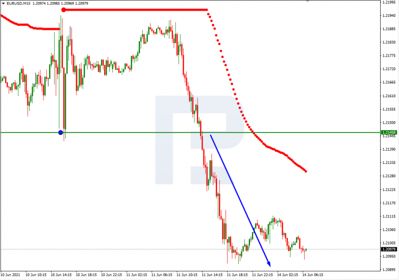 Murrey Math Lines 14.06.2021 EURUSD_M15