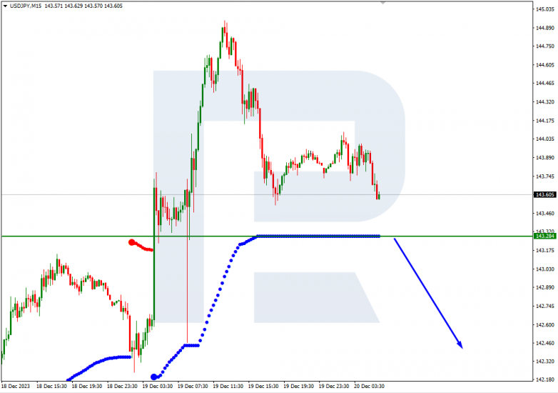 Murrey Math Lines 20.12.2023 USDJPY