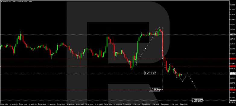 Technical Analysis & Forecast 05.02.2024 GBPUSD