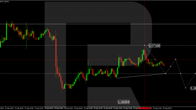 Technical Analysis & Forecast 20.09.2023