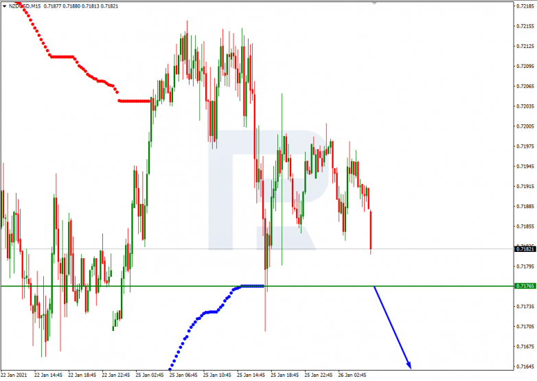 Murrey Math Lines 26.01.2021 NZDUSD_M15