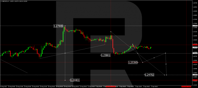 Technical Analysis & Forecast 05.09.2023 GBPUSD