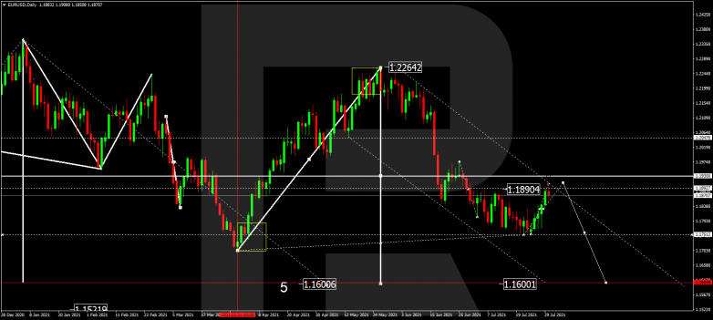 EURUSD