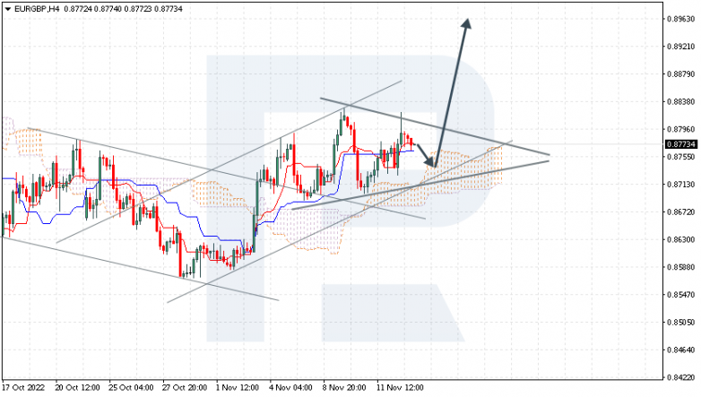 EURGBP