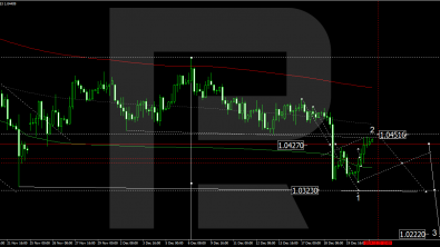 Technical analysis and forecast for 23 December 2024