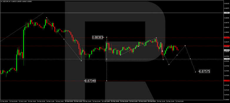 Technical Analysis & Forecast 21.02.2024 USDCHF