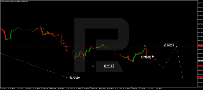 Forex Technical Analysis & Forecast 08.07.2021 AUDUSD