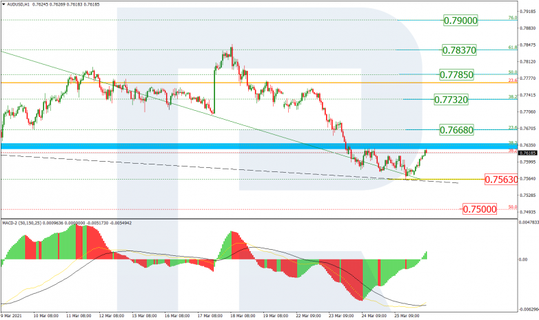 Fibonacci Retracements Analysis 26.03.2021 AUDUSD_H1