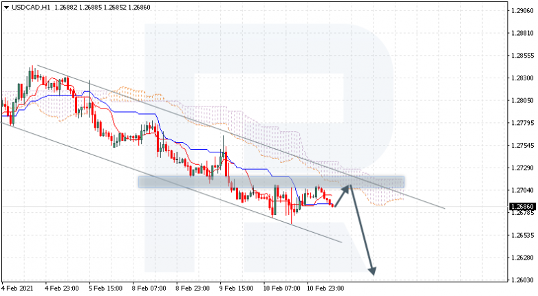 USDCAD