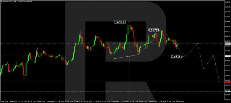 Technical Analysis & Forecast 26.02.2024 AUDUSD