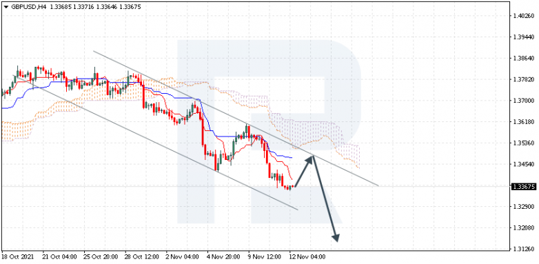 GBPUSD