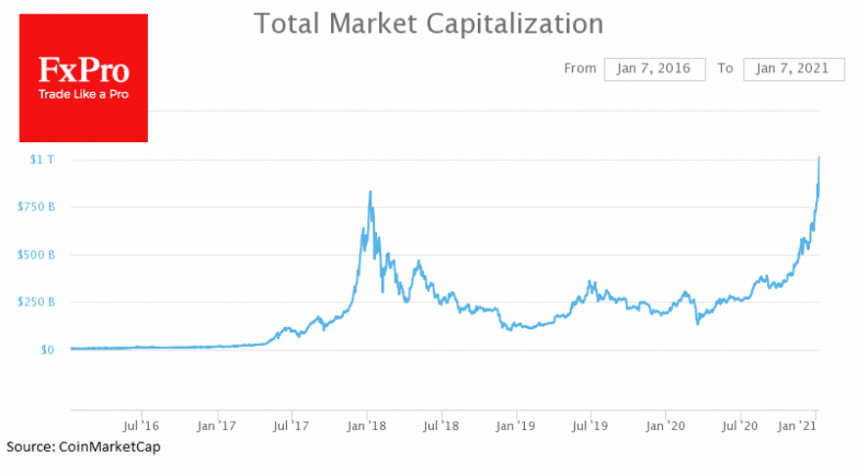 Bitcoin updates highs, but still far from peak