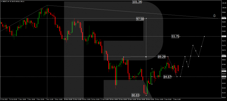 Forex Technical Analysis & Forecast 05.12.2022 BRENT