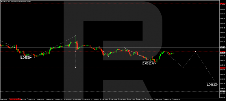 EURUSD