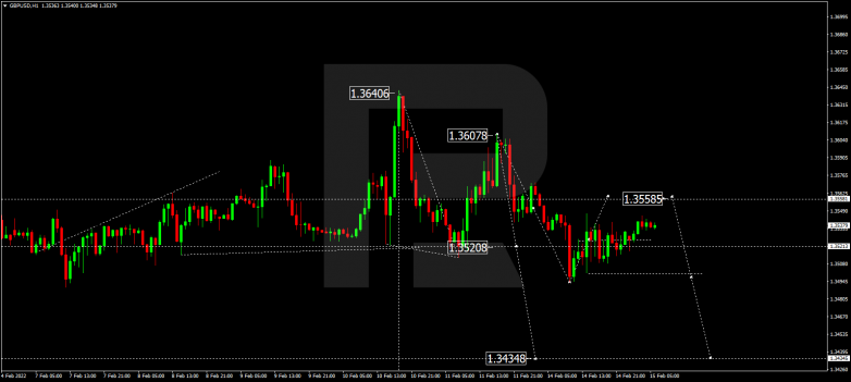 Forex Technical Analysis & Forecast 15.02.2022 GBPUSD