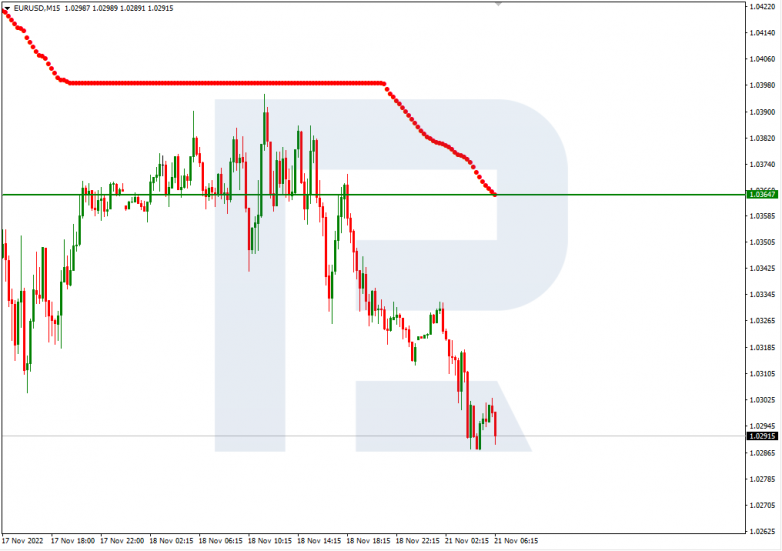 EURUSD_M15