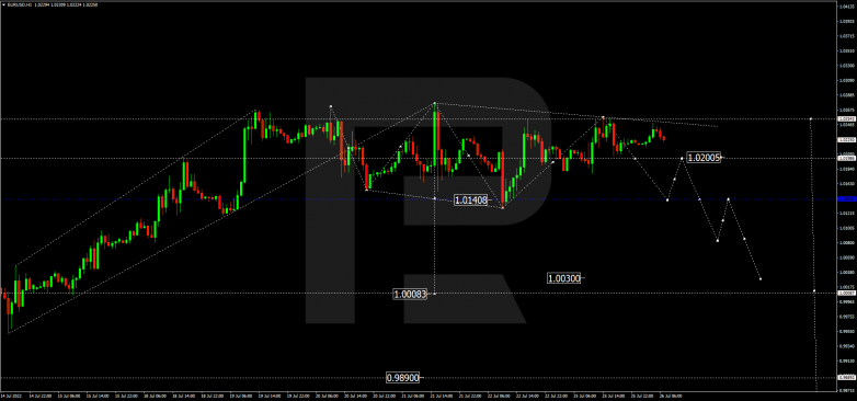 Forex Technical Analysis & Forecast 26.07.2022 EURUSD