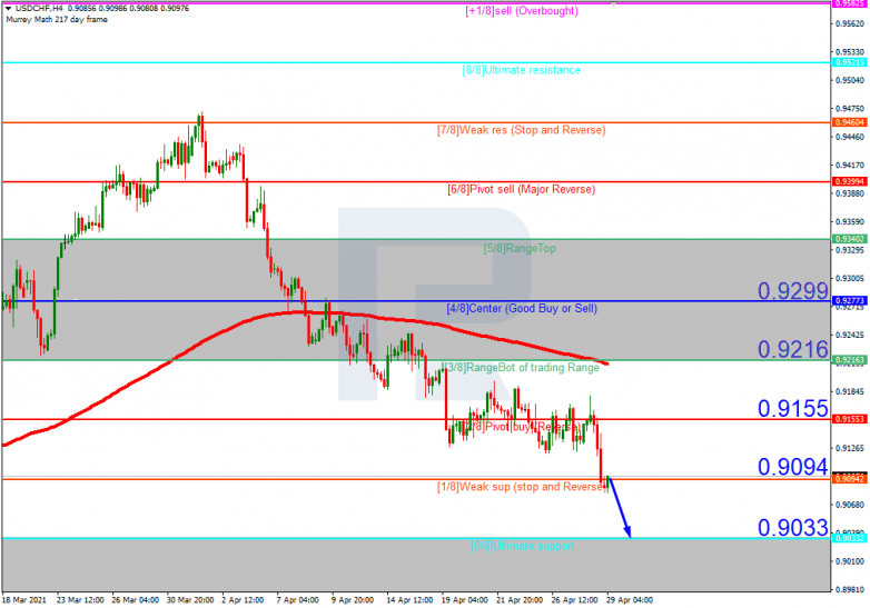 USDCHF_H4