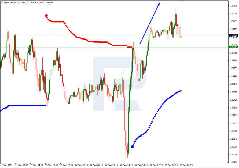 Murrey Math Lines 15.09.2021 USDCAD_M15