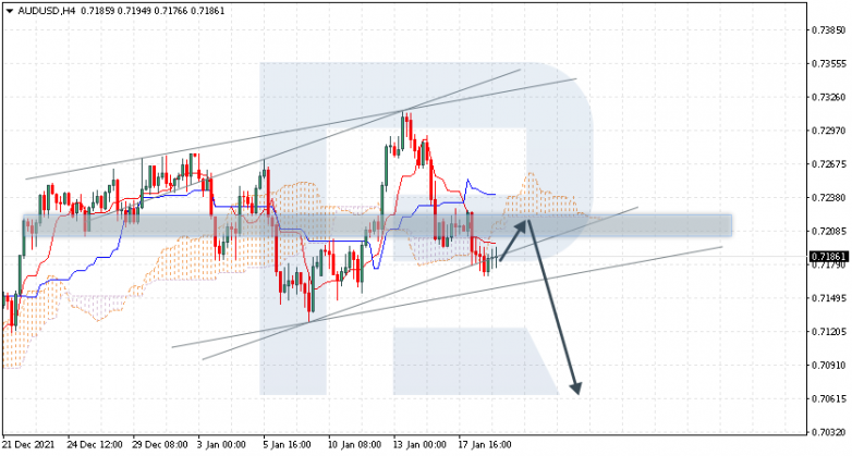 AUDUSD