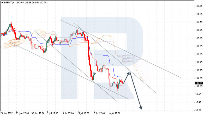 Ichimoku Cloud Analysis 07.07.2022 BRENT