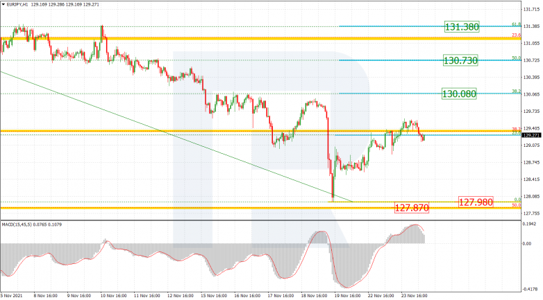 EURJPY_H1