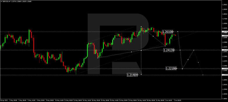 Forex Technical Analysis & Forecast 03.06.2022 GBPUSD