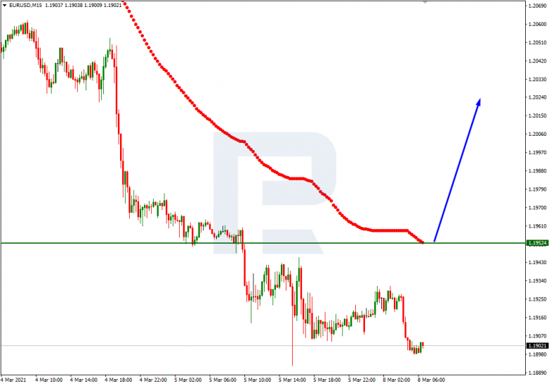 Murrey Math Lines 08.03.2021 EURUSD_M15