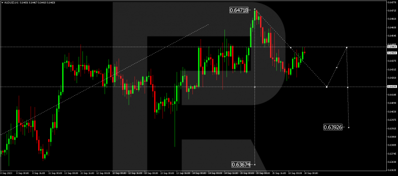 Technical Analysis & Forecast 18.09.2023 AUDUSD
