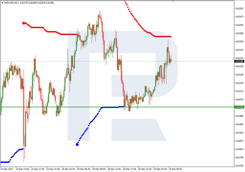 Murrey Math Lines 19.12.2023 NZDUSD