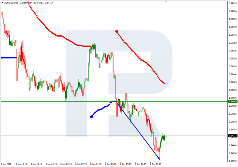 Murrey Math Lines 07.06.2022 NZDUSD_M15