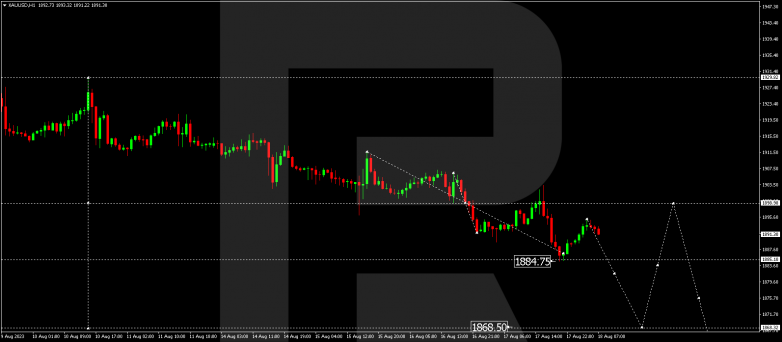 Technical Analysis & Forecast 18.08.2023 GOLD