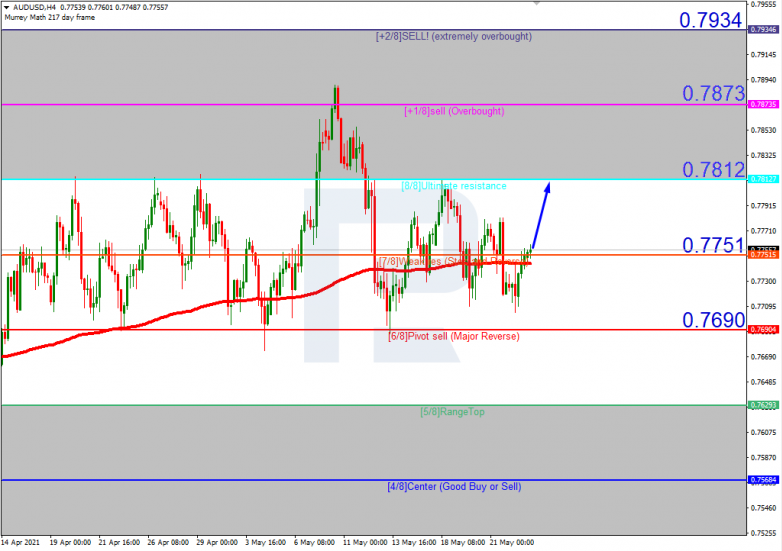 Murrey Math Lines 25.05.2021 AUDUSD_H4