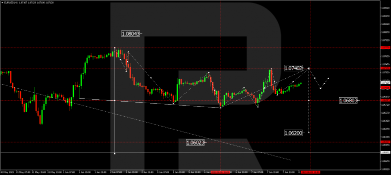 Technical Analysis & Forecast 08.06.2023 EURUSD