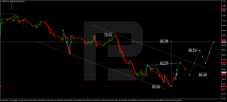 Forex Technical Analysis & Forecast 23.08.2021 BRENT