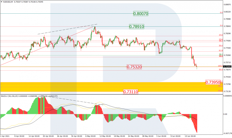 Fibonacci Retracements Analysis 18.06.2021 AUDUSD_H4