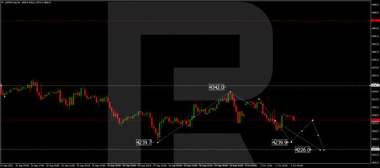 Technical Analysis & Forecast 03.10.2023 S&P 500