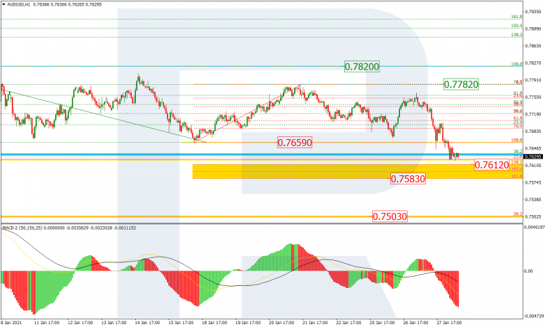 Fibonacci Retracements Analysis 28.01.2021 AUDUSD_H1