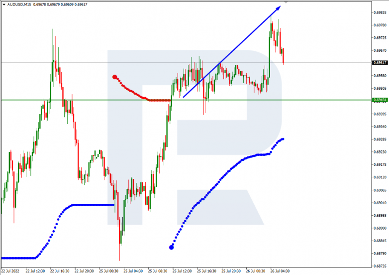 Murrey Math Lines 26.07.2022 AUDUSD_M15