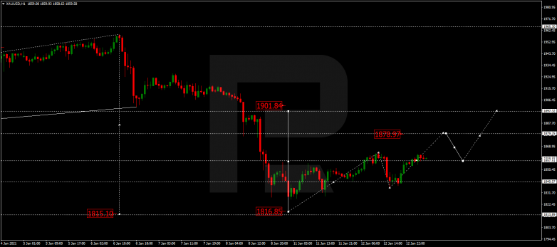 Forex Technical Analysis & Forecast 13.01.2021 GOLD