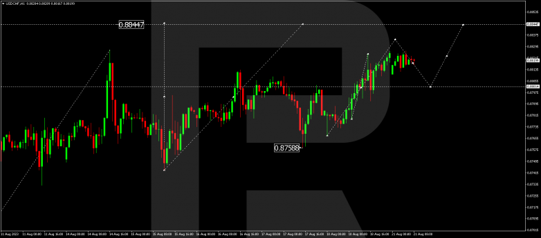 Technical Analysis & Forecast 21.08.2023 USDCHF
