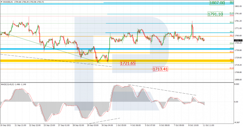 Fibonacci Retracements Analysis 11.10.2021 GOLD_H1