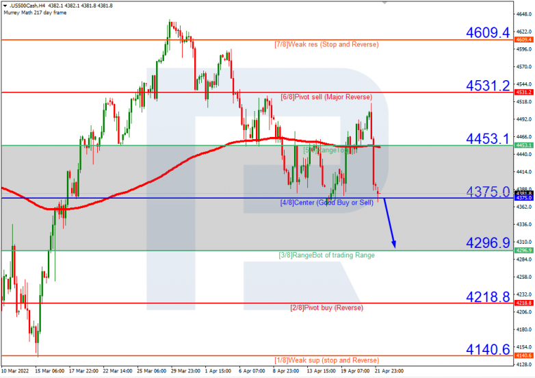 S&P 500_H4