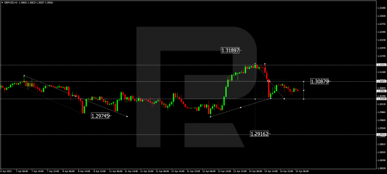 GBPUSD