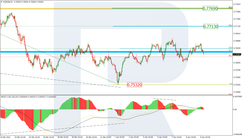 Fibonacci Retracement Analysis 09.04.2021 AUDUSD_H1