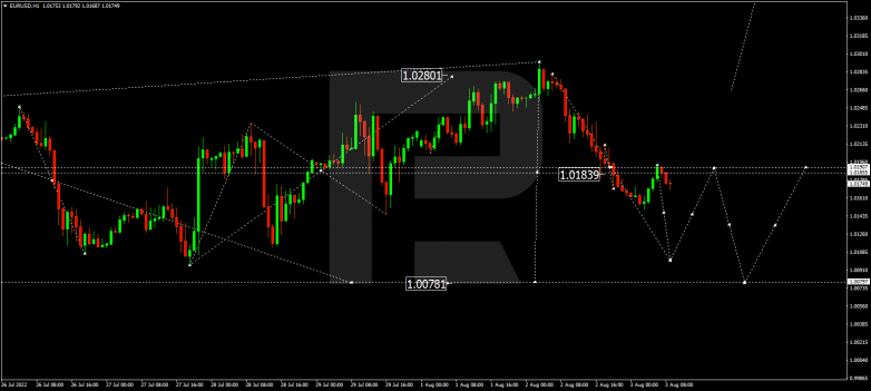 Forex Technical Analysis & Forecast 03.08.2022 EURUSD