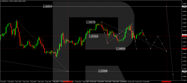 Forex Technical Analysis & Forecast 13.12.2022 EURUSD
