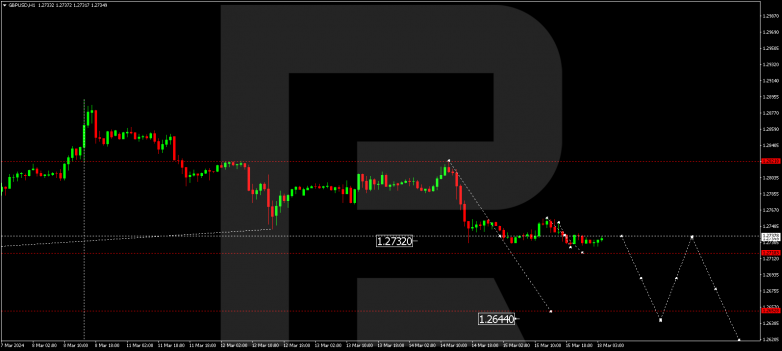 Technical Analysis & Forecast 18.03.2024 GBPUSD