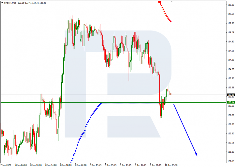 Murrey Math Lines 10.06.2022  BRENT_M15